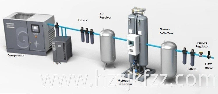 Highly Auto Compact Low Cost Reliable Nitrogen Generator (ISO/CE/SGS/ASME)